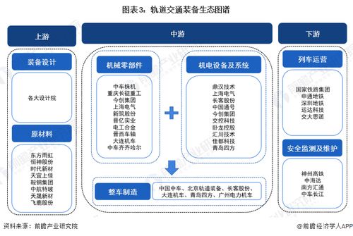 預見2024 中國軌道交通裝備行業全景圖譜（附市場現狀、競爭格局與發展趨勢）
