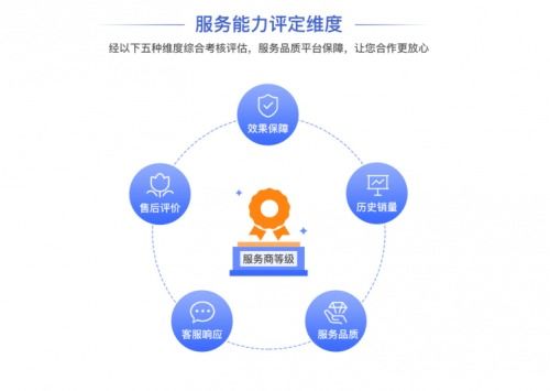 慧策（原旺店通）榮膺阿里巴巴服務(wù)市場(chǎng)最高殊榮 唯一6星級(jí)企業(yè)ERP服務(wù)商