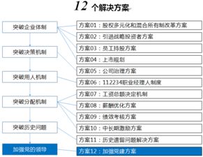 賦能變革，智領(lǐng)未來(lái)——雙百行動(dòng)咨詢(xún)服務(wù)產(chǎn)品手冊(cè)