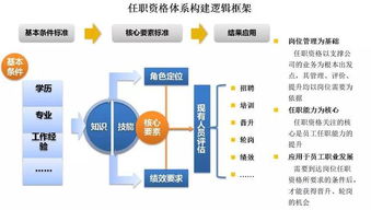 管理升級(jí)與職業(yè)發(fā)展雙輪驅(qū)動(dòng) 咨詢(xún)服務(wù)如何賦能企業(yè)