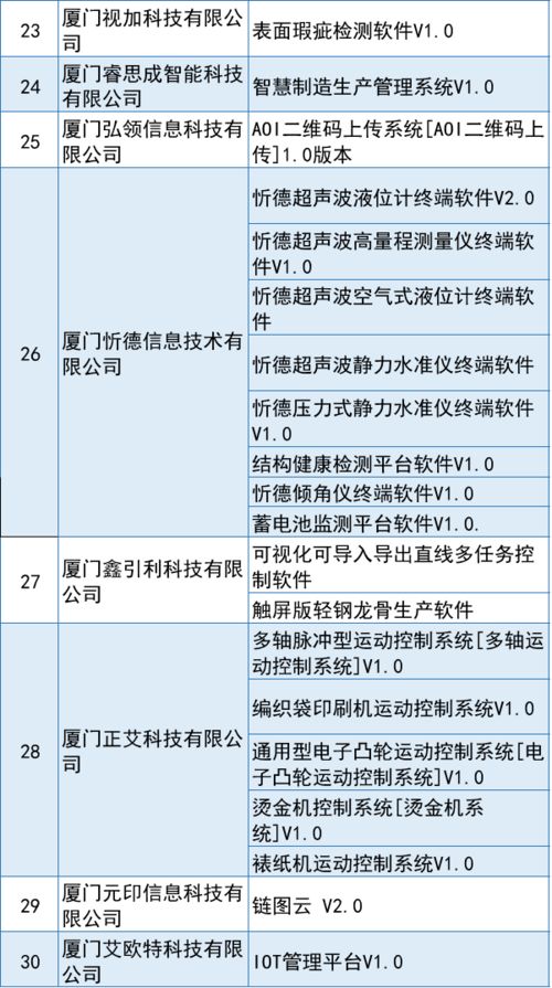 名單公布 30家企業(yè),106個產(chǎn)品