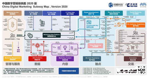 1000家公司 95個(gè)細(xì)分領(lǐng)域,這張圖繪制了中國(guó)數(shù)字營(yíng)銷的山河地貌