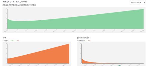 華為軟件開發云助力廈門大學實訓 優化校企合作軟件人才培養模式