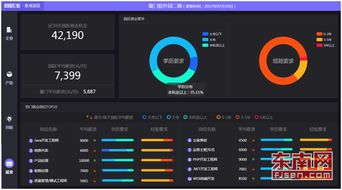 廈門軟件園引入大數(shù)據(jù)創(chuàng)新手段，推動園區(qū)發(fā)展